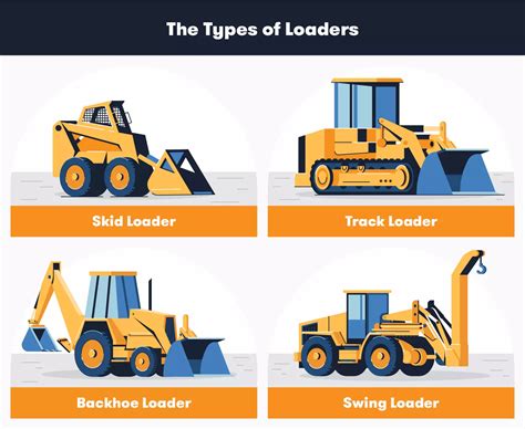 payloader vs front end loader